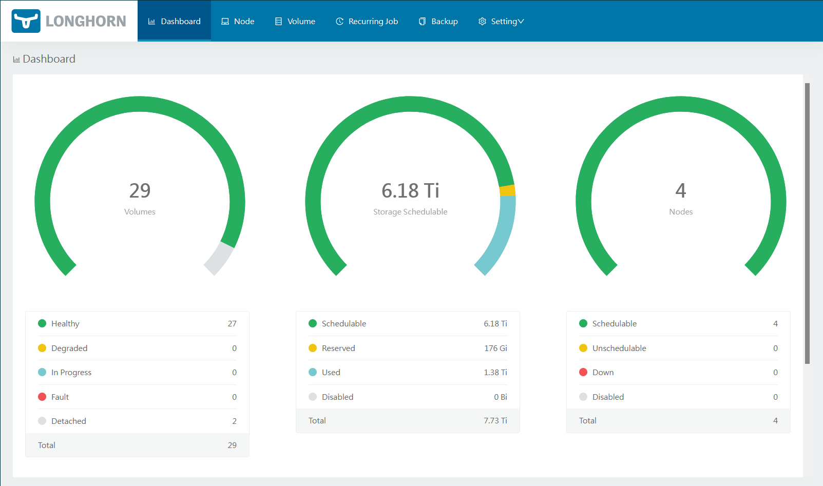 Screenshot of the Longhorn dashboard